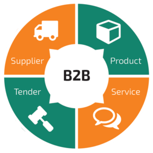 B2B SERVICES